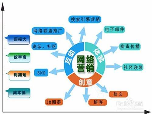 網(wǎng)絡(luò)營銷時代下冷水灘企業(yè)營銷策劃的關(guān)鍵路徑