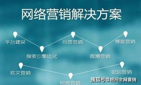 企業全網營銷推廣 線上用戶轉化軌跡分析的重要性與策略