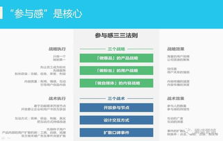 營銷策劃 科技賦能下企業降低市場認知與選擇成本的關鍵